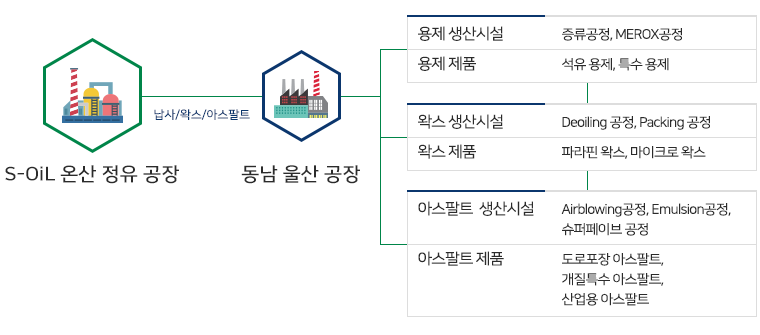 productflow