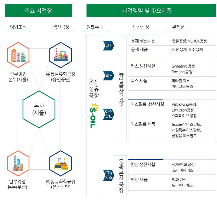 product flow