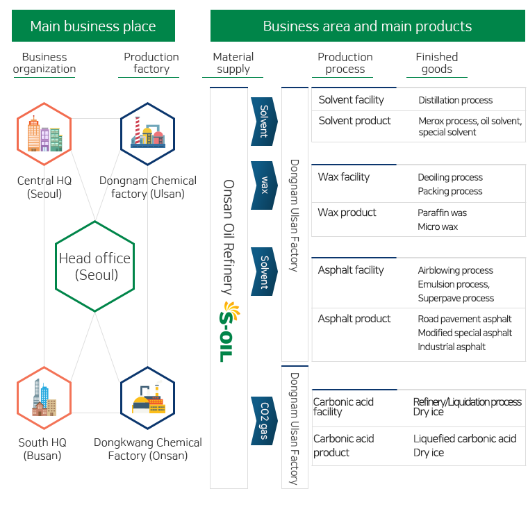 product flow