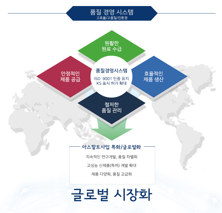 product system