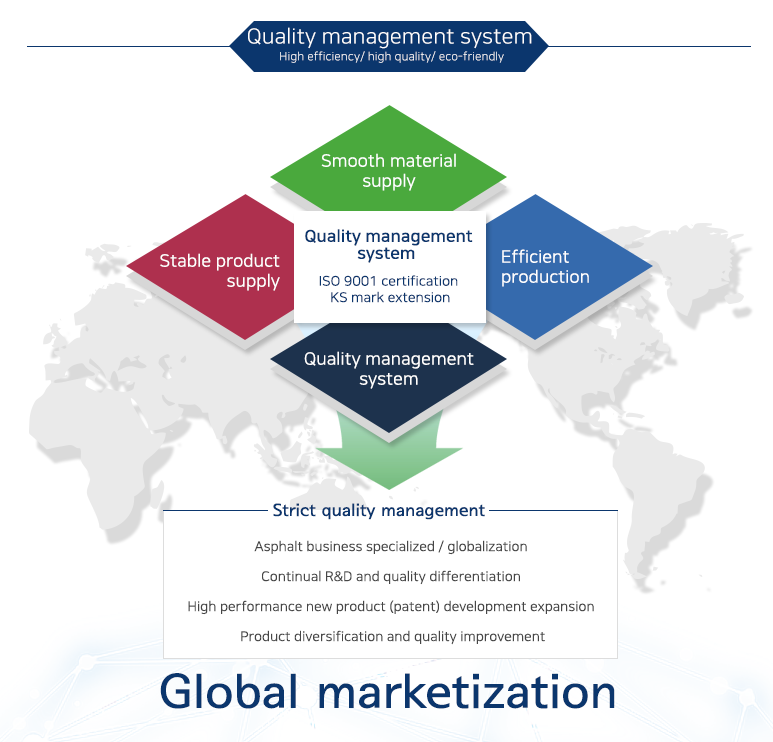 product system