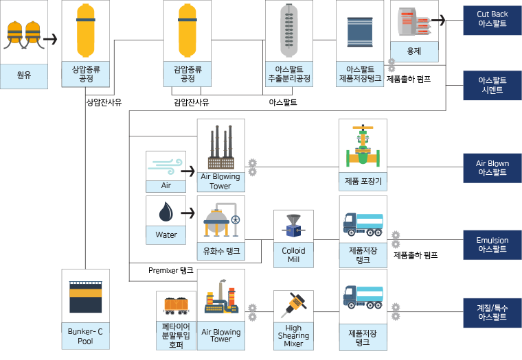 product flow