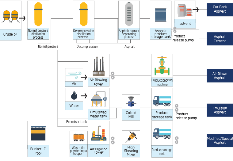 product flow