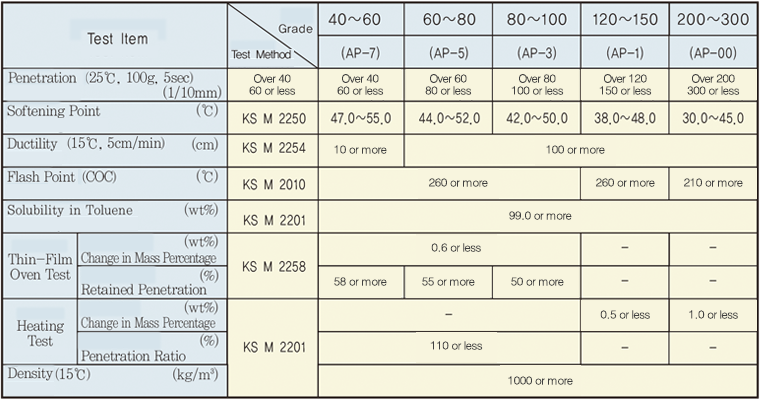 스트레이트 아스팔트 product size